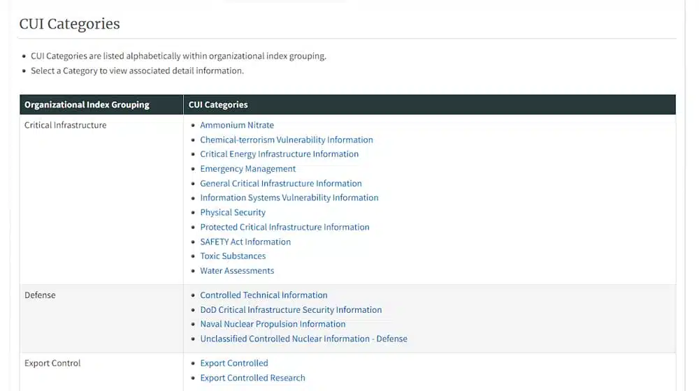 CUI Categories