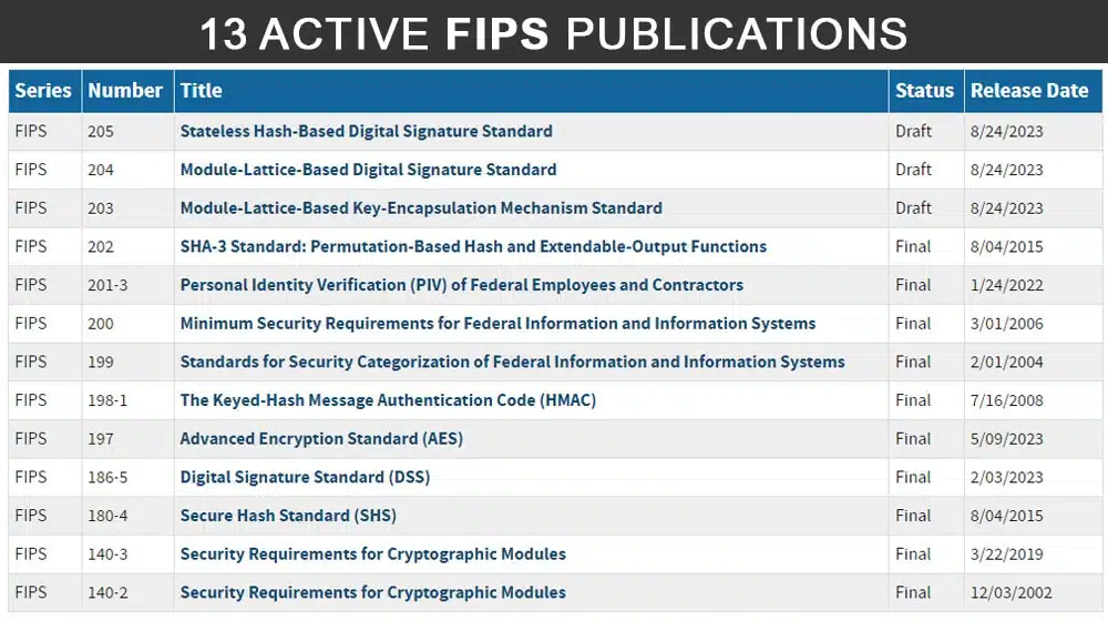 The 13 Active FIPS Publications