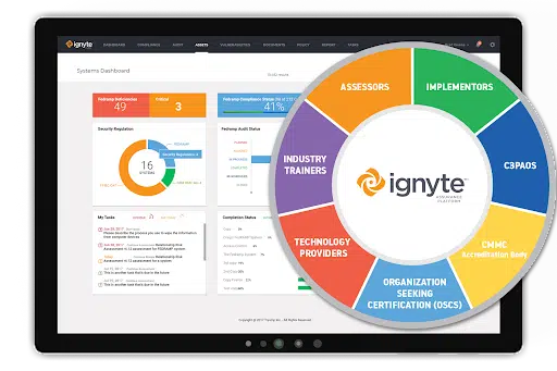 Ignyte RMF Documentation Services