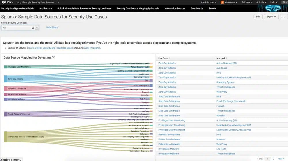 Splunk Sample Data Sources for Security Use Cases
