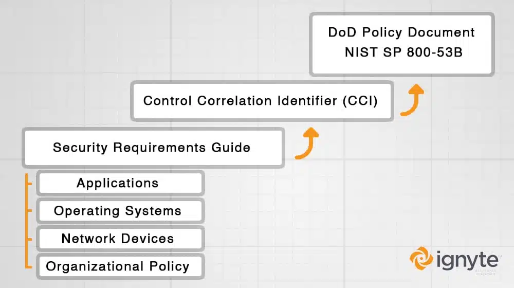DoD Policy Doc