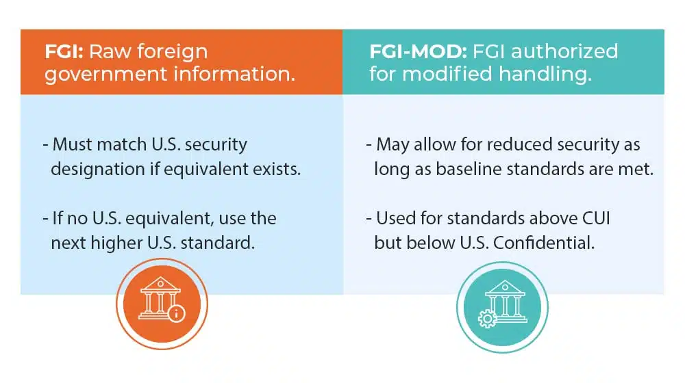 FGI and FGI-MOD