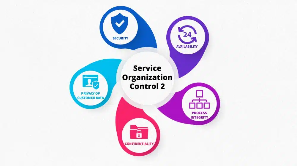 Service Organization Control 2
