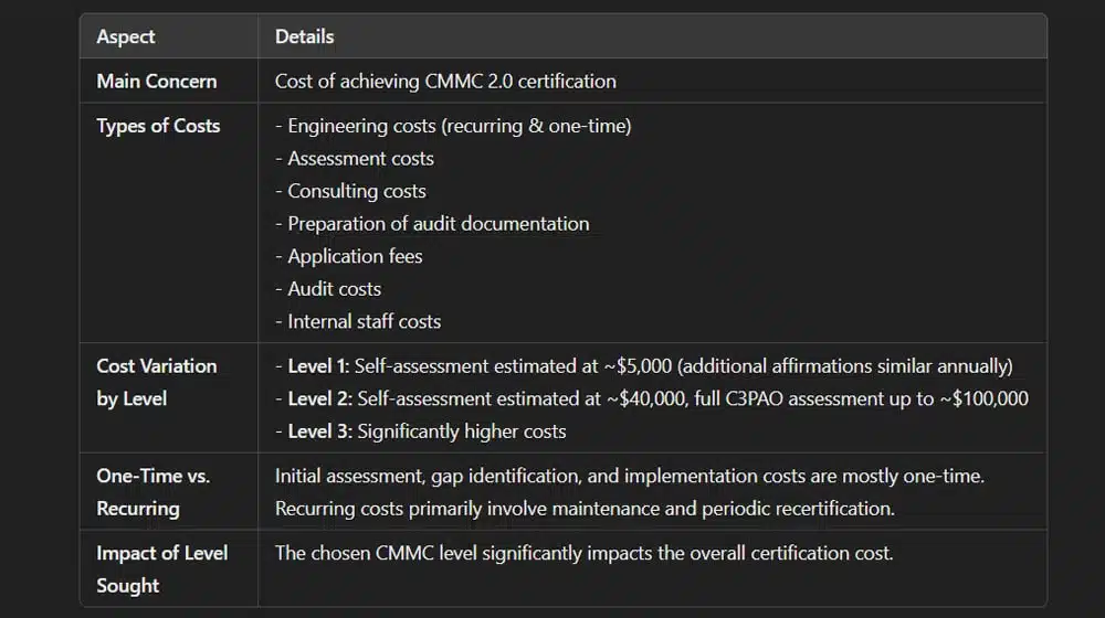 The Cost of Certification