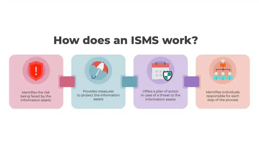 Actively maintain your ISMS.