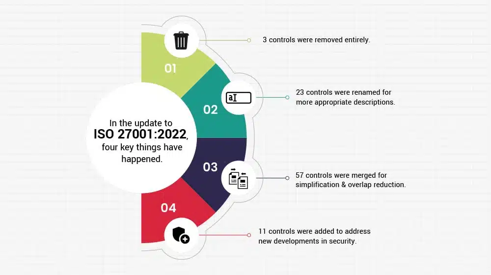 Make sure you're familiar with changes from 2013 to 2022.