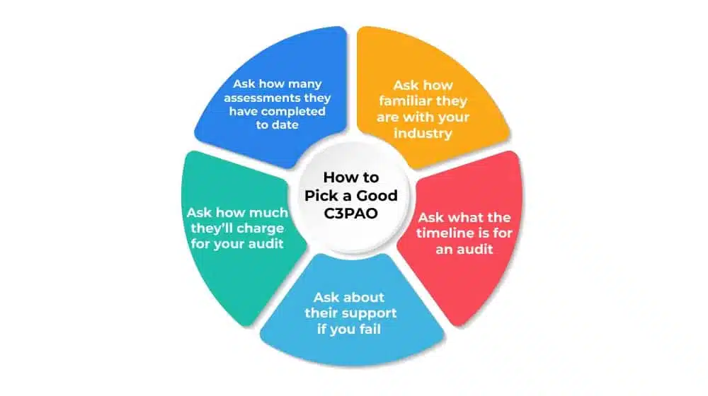 How to Pick a Good C3PAO