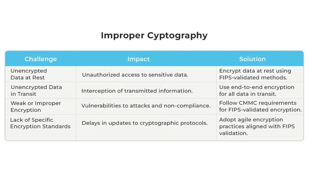 3 Improper Cryptography