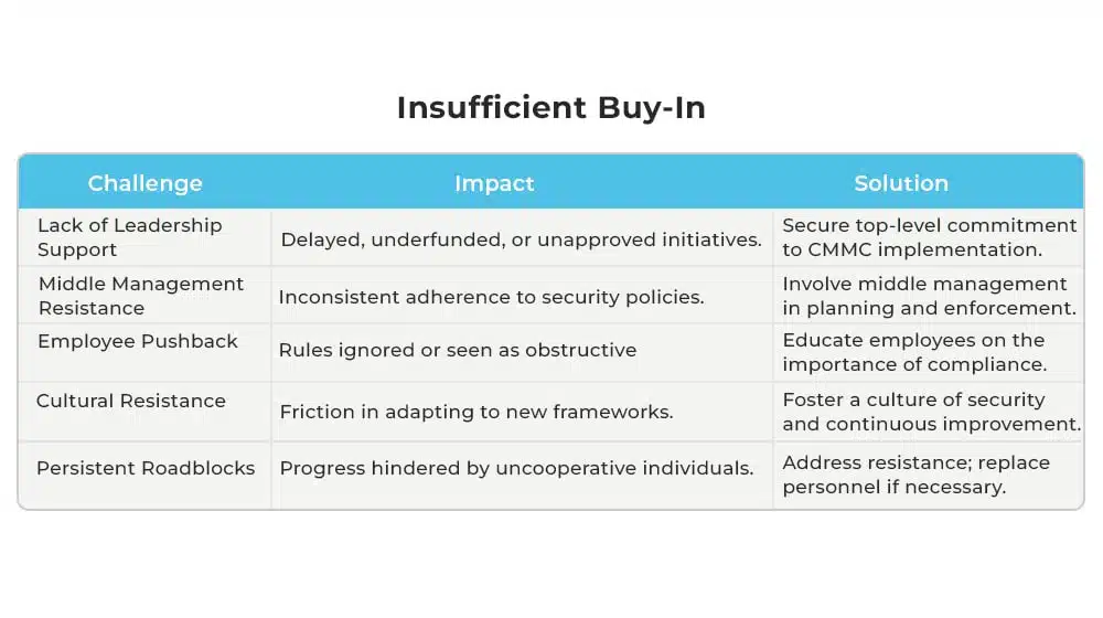 9 Insufficient Buy-In