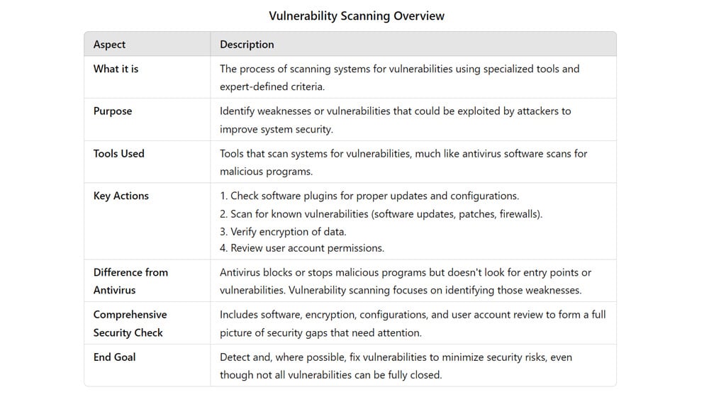 What is Vulnerability Scanning