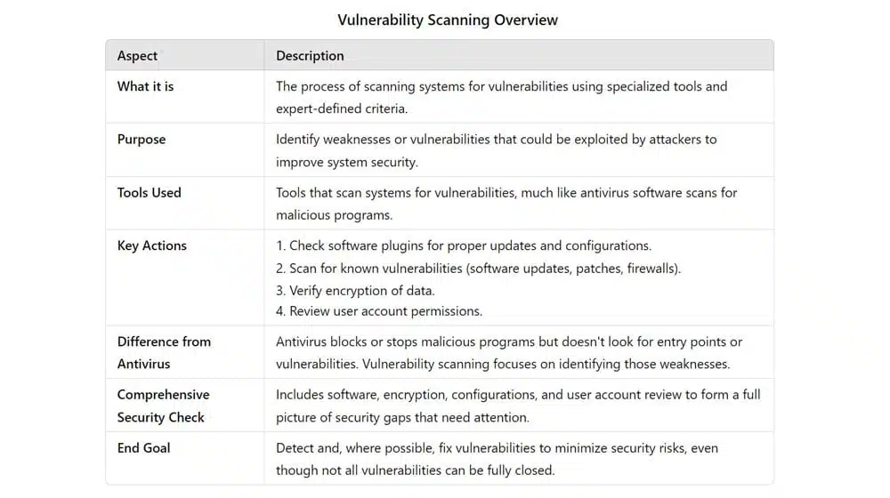 What is Vulnerability Scanning