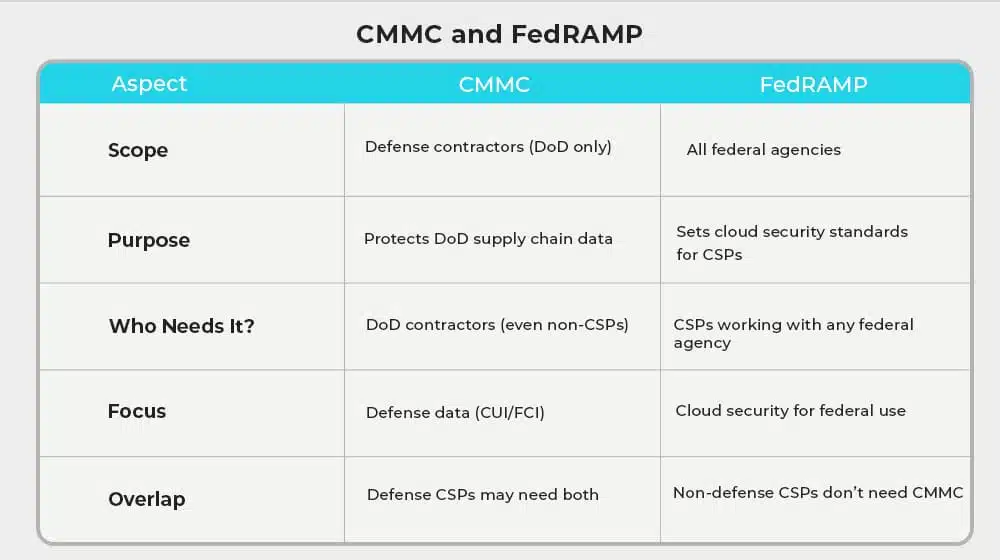 Differences in Scope and Purpose