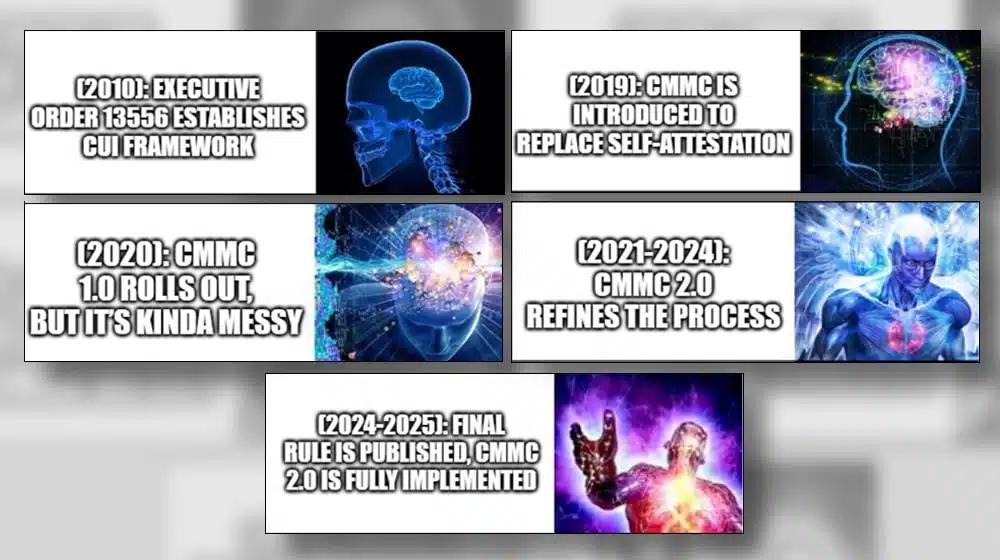A Brief History of CMMC