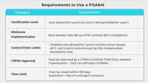 Guide to POA&M Management for DoD Contractors in 2025 - Security Boulevard