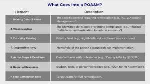 Guide to POA&M Management for DoD Contractors in 2025 - Security Boulevard