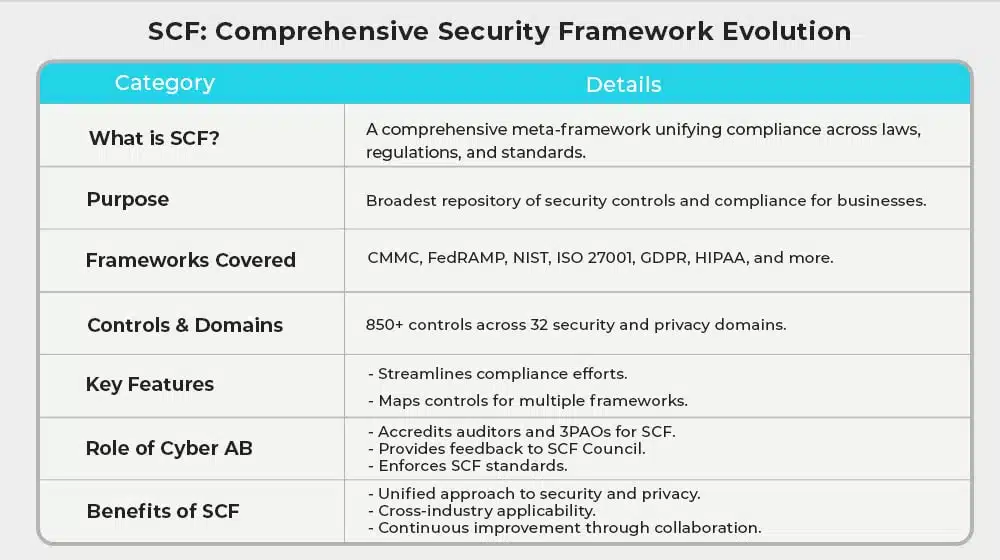 Working With and Improving the SCF