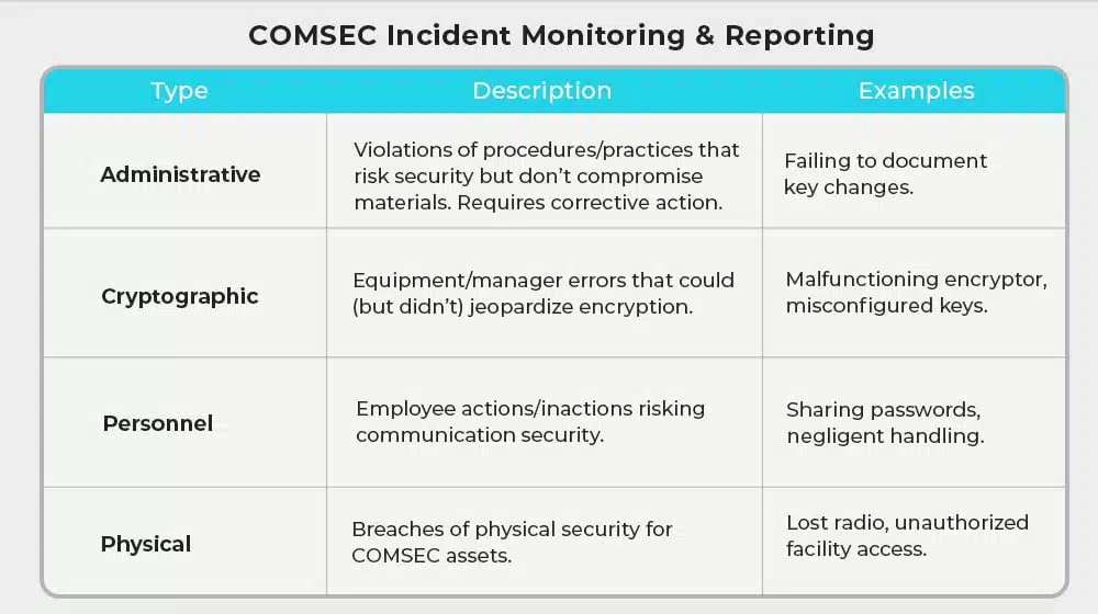 Monitoring and Incident Reporting