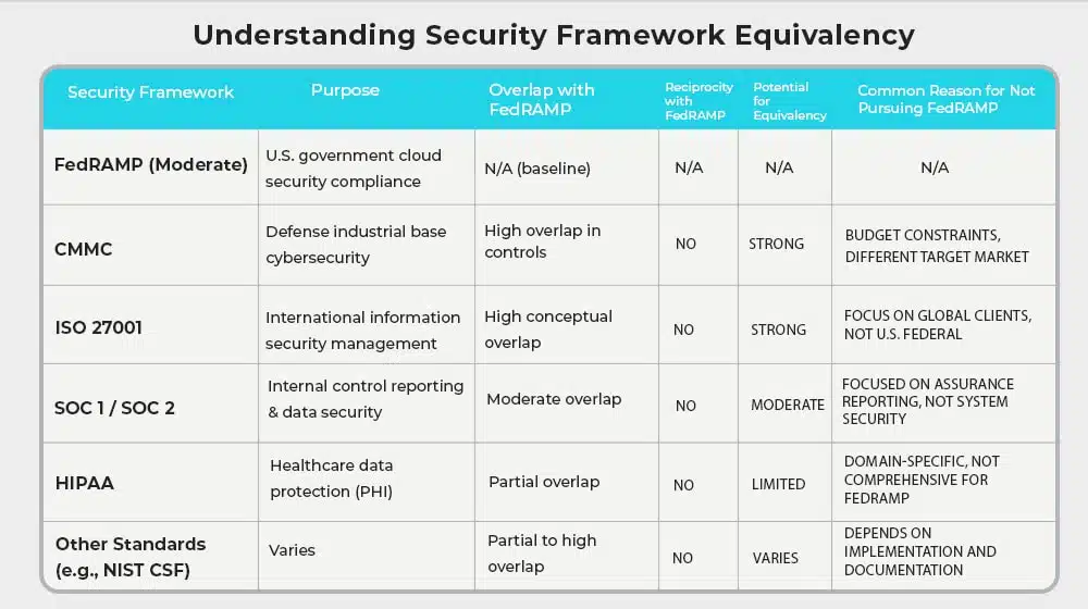 Understand What Equivalency Means