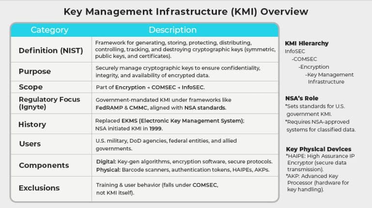 Guide: What is KMI (Key Management Infrastructure)? - Security Boulevard