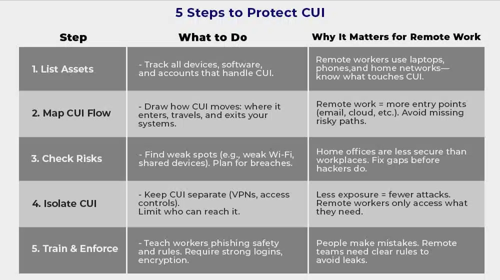 The Process of Adequate Scoping for Remote Workers