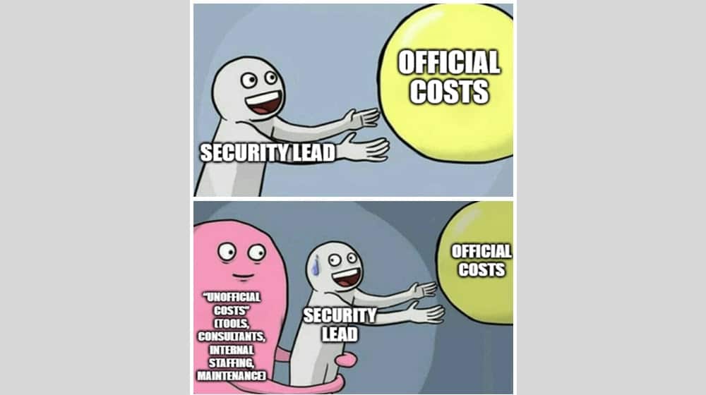 What Are The Costs Of A RAMP Program