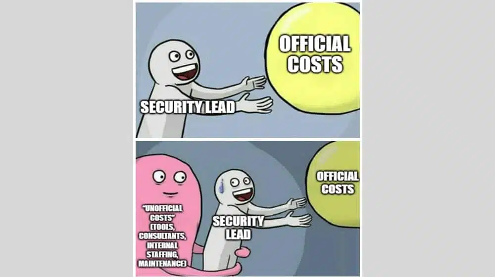 What Are The Costs Of A RAMP Program