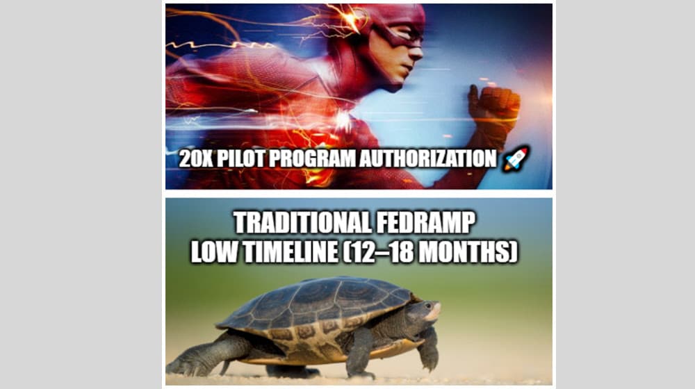 Speeding Up Authorization