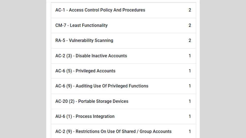 The 10 Most Deficient Controls Widget