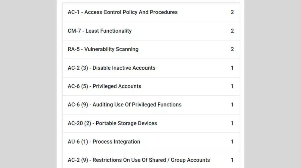The 10 Most Deficient Controls Widget