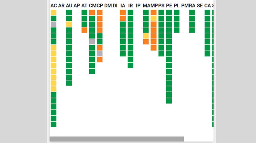 The Control Matrix Widget
