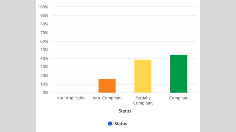 The Control Status Bar Chart Widget