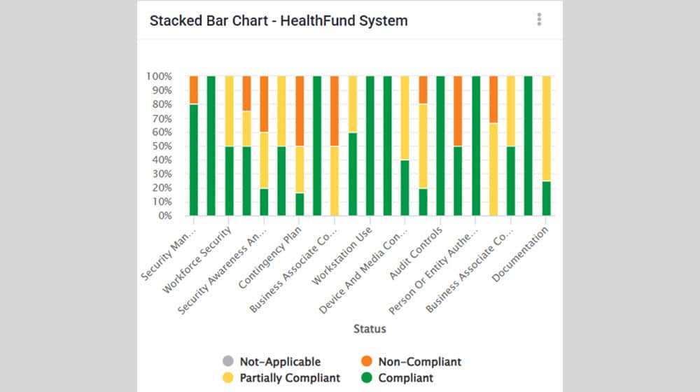 The Stacked Bar Chart Widget