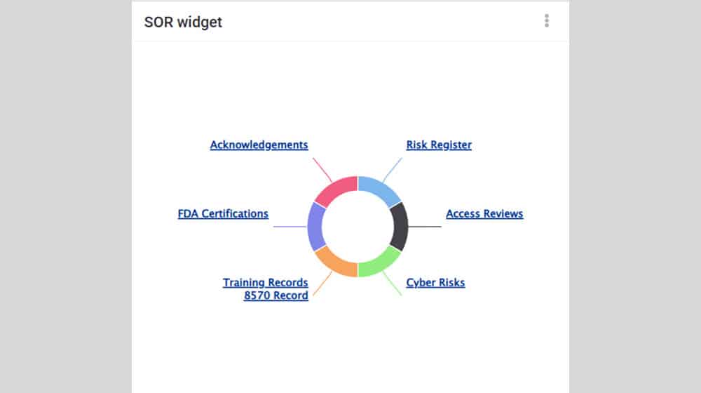 The Systems Of Record Widget