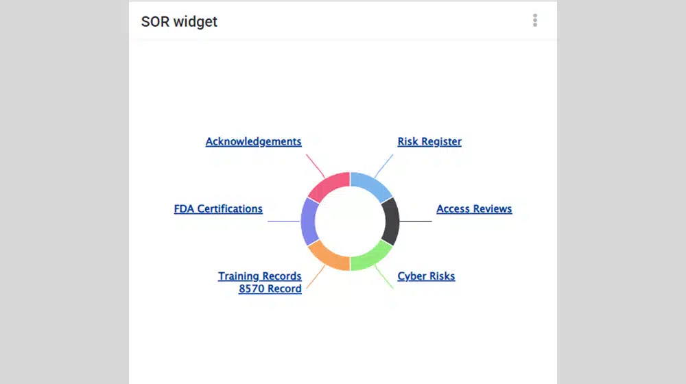 The Systems Of Record Widget