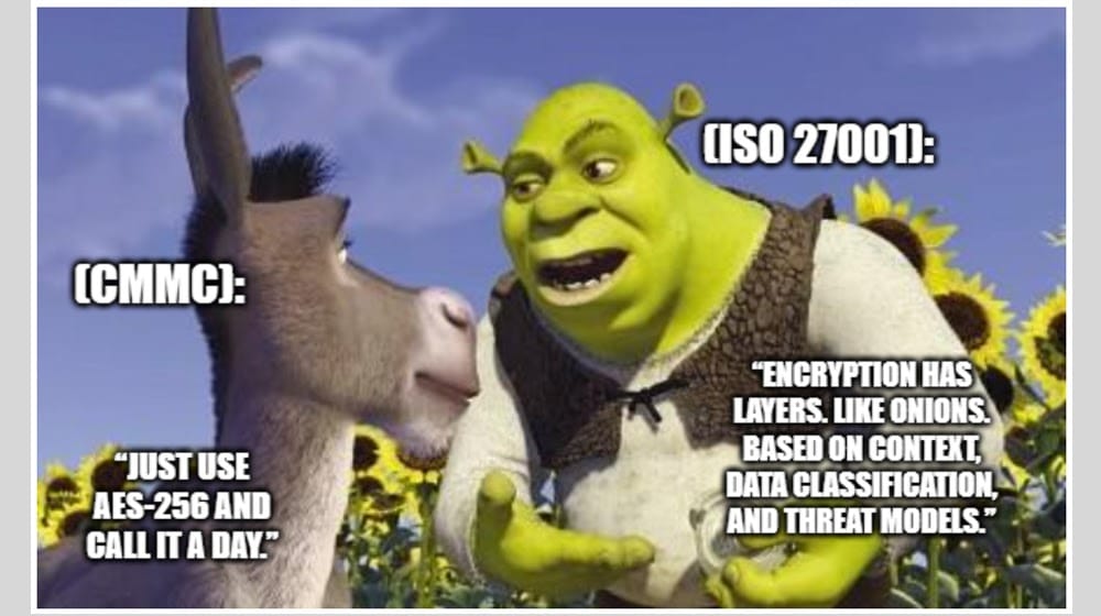 Is Cryptography Required for ISO 27001
