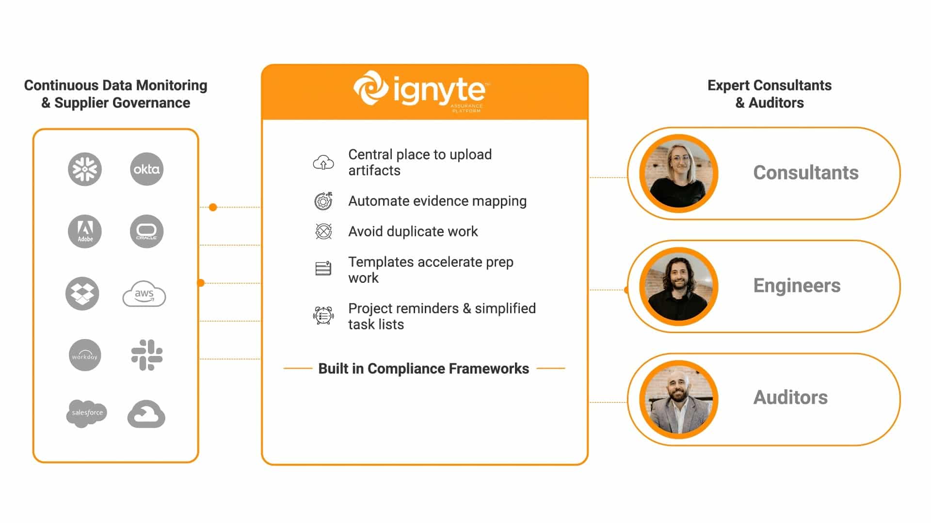 Compliance Ecosystem -1