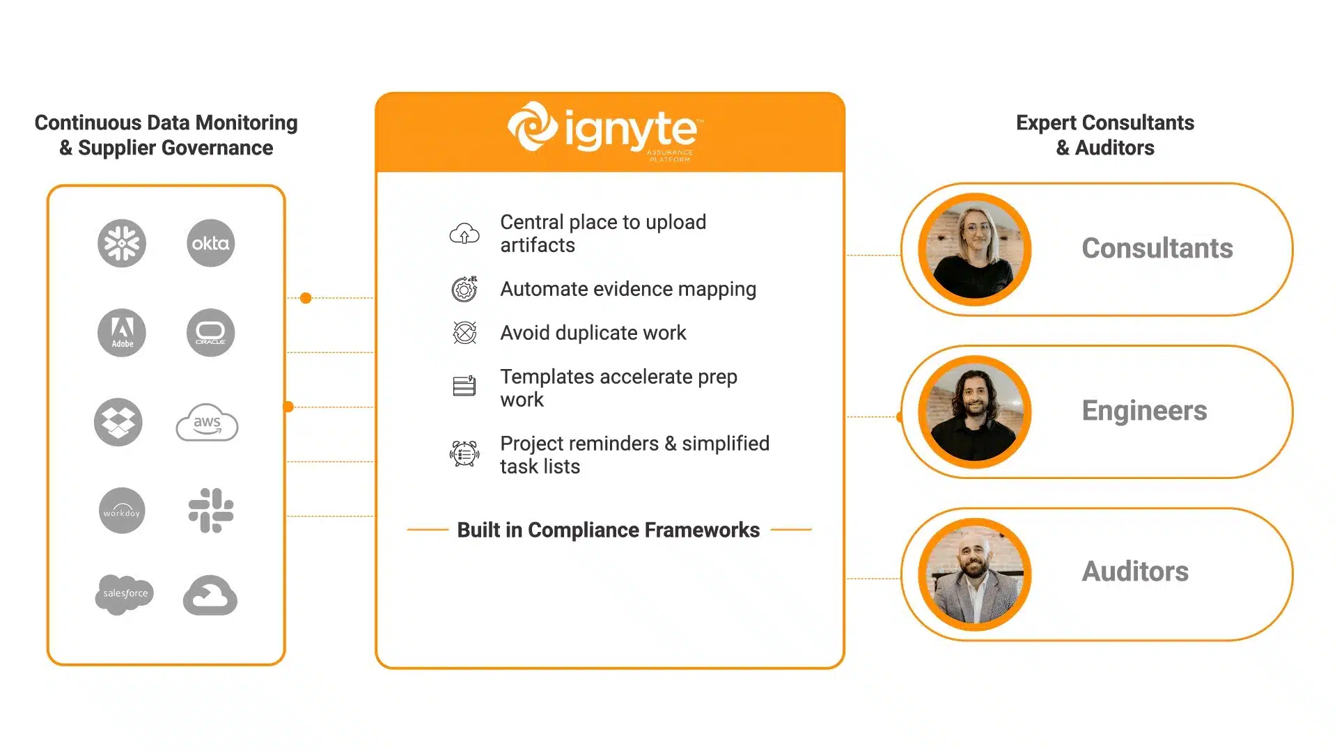 Compliance Ecosystem -1