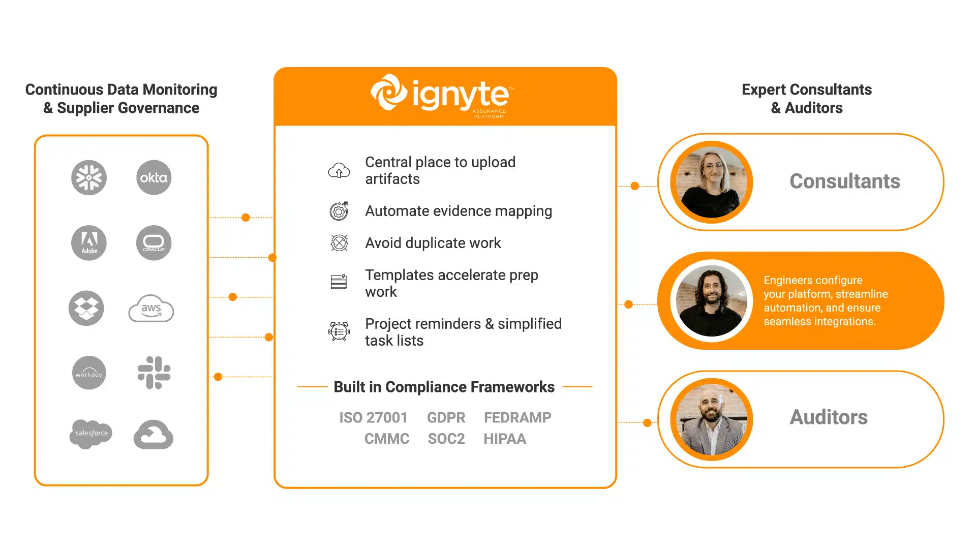 Compliance Ecosystem 3