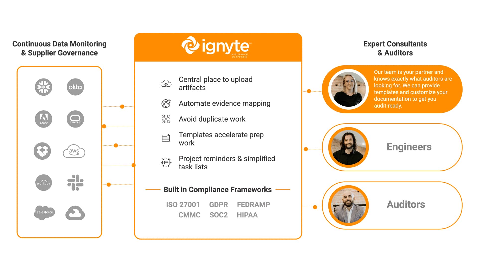 Compliance ecosystem 2