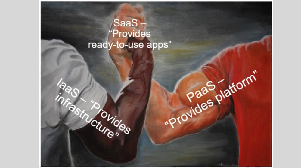 What Are IaaS PaaS And SaaS