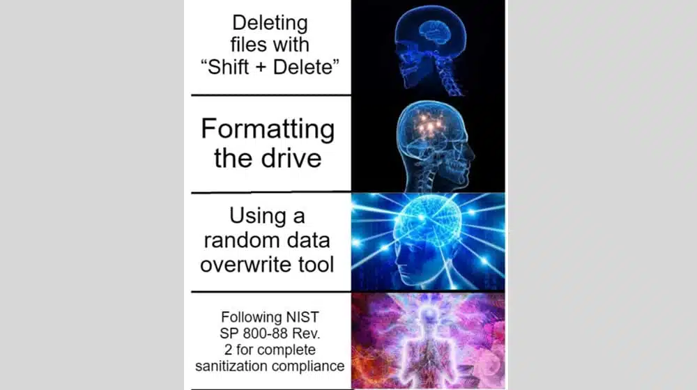 What is NIST 800-88
