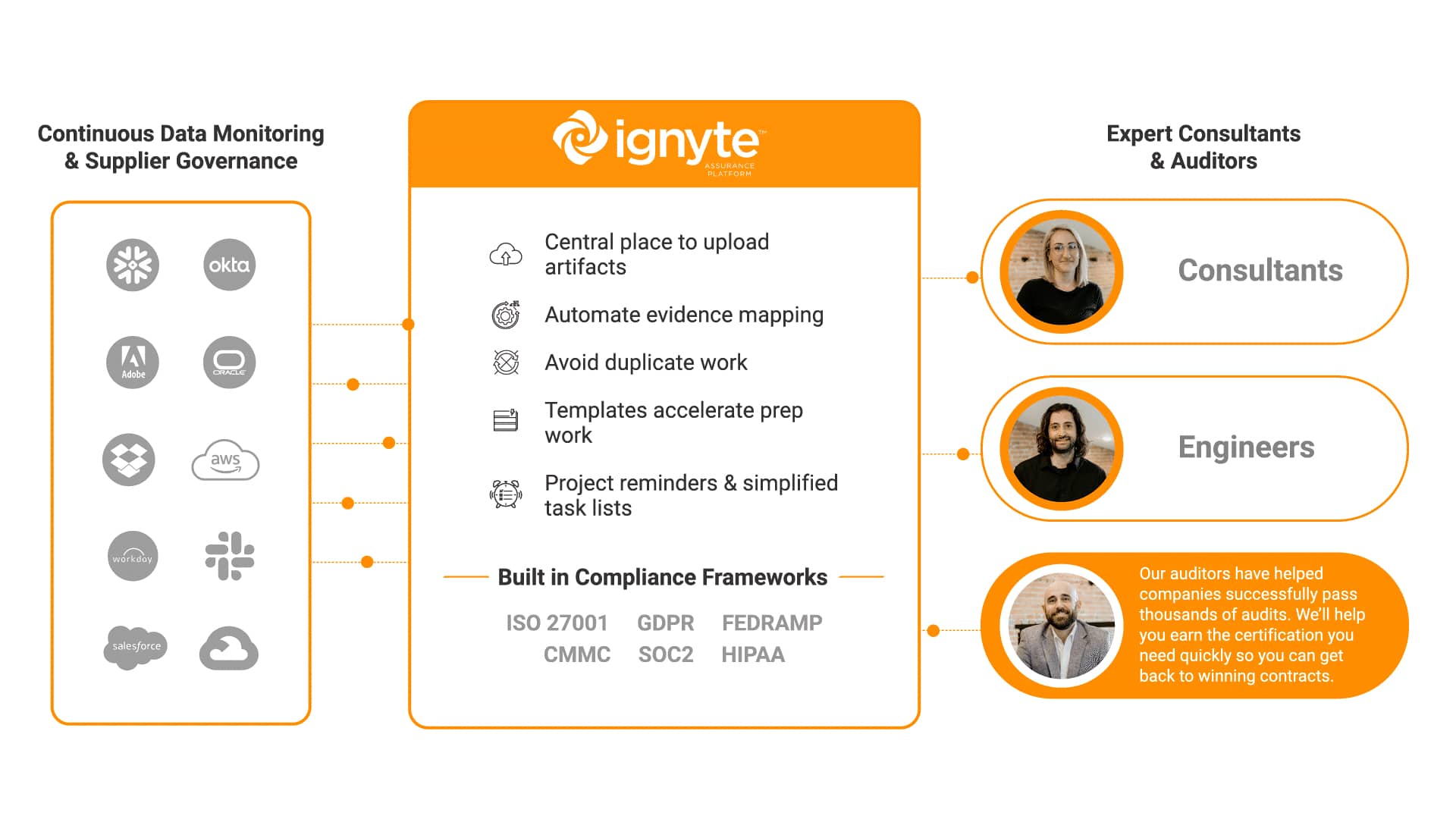 meg-salesplayx - 27044.com-ComplanceEcosystem-GIF-1920xx1080-SO-07NOV25-r4