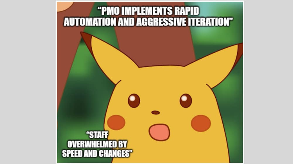Aggressive Iteration And Rapid Development