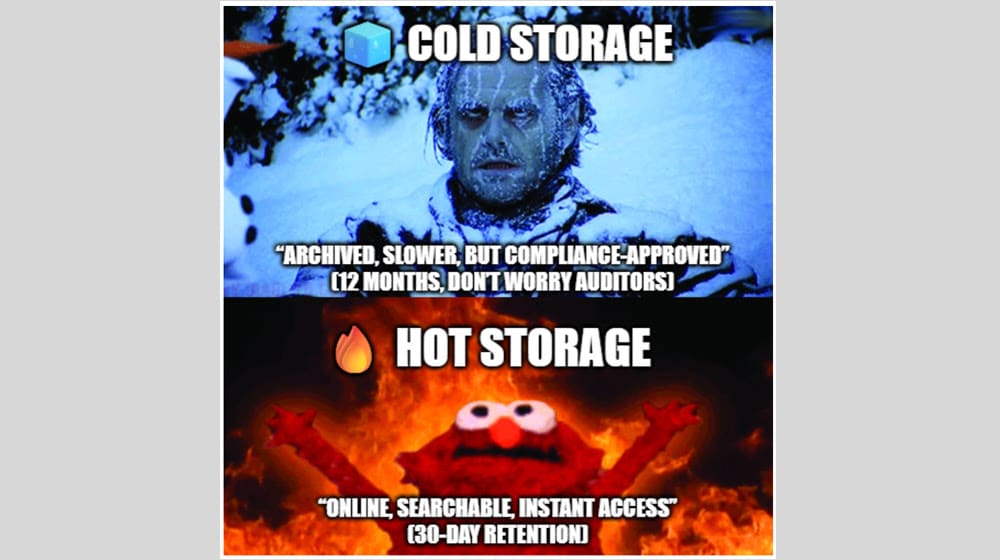 Hot Storage And Cold Storage For Audit Logs