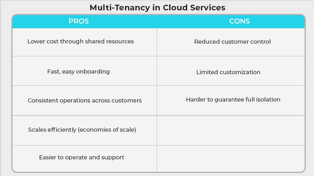 The Pros And Cons Of Multi Tenancy In Cloud Services
