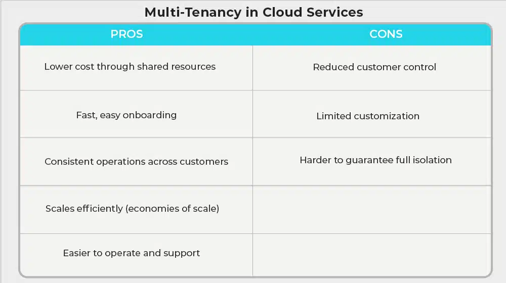 The Pros And Cons Of Multi Tenancy In Cloud Services