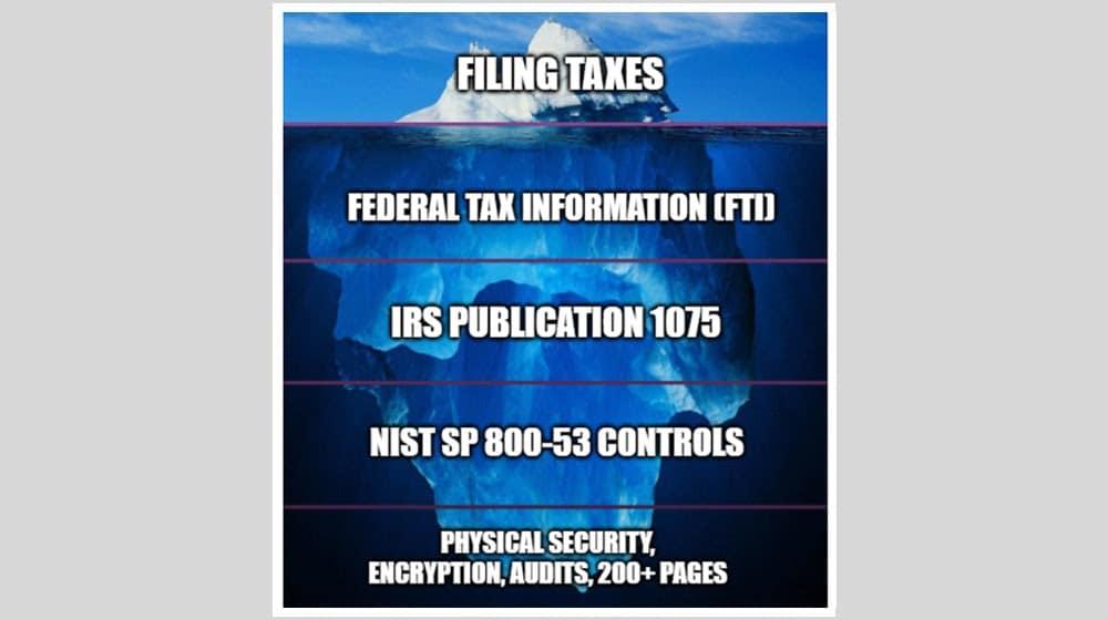 What Is IRS Publication 1075