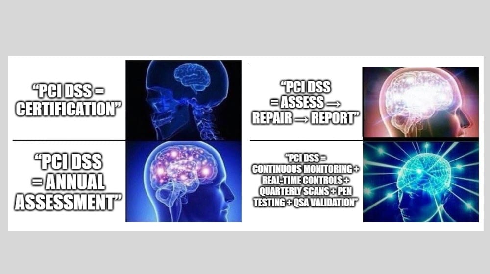 How PCI DSS Compliance Works