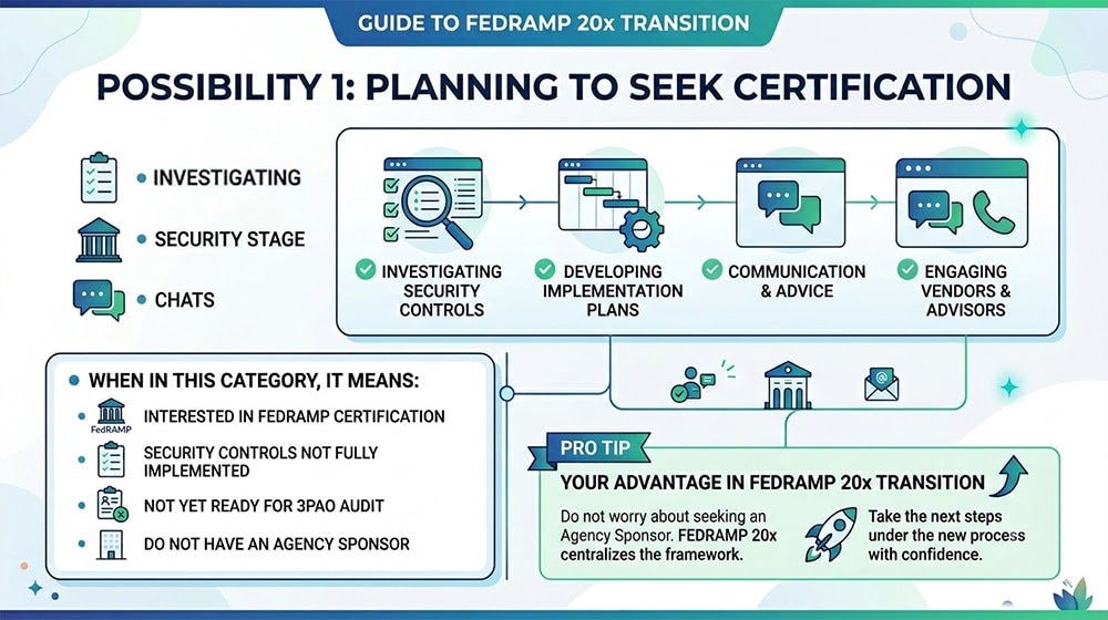 Possibility 1 Planning To Seek Certification