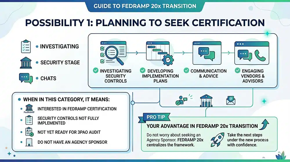 Possibility 1 Planning To Seek Certification